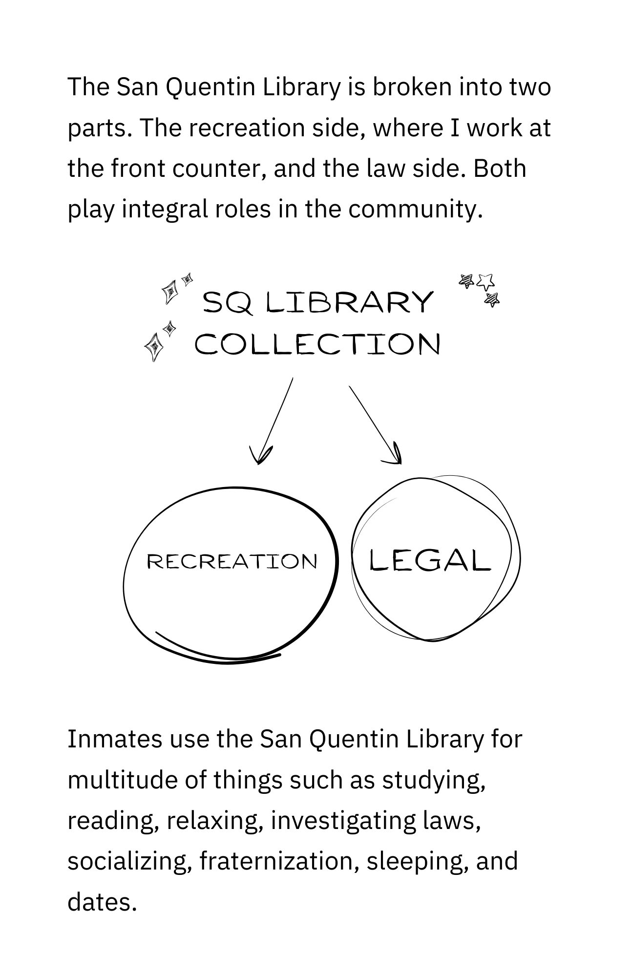 The San Quentin Library is broken into two parts. The recreation side, where I work at the front counter, and the law side. Both play integral roles in the community. Inmates use the San Quentin Library for a multitude of things, such as studying, reading, relaxing, investigating laws, socializing, fraternizing, sleeping, and dating.